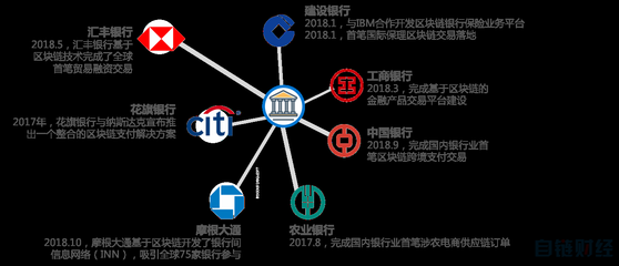 區(qū)塊鏈金融合規(guī)報告 合規(guī)挑戰(zhàn)及應對思路——以電子商務技術開發(fā)為例