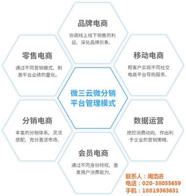 蘭格網(wǎng)絡 助力新零售與電子商務的技術革命