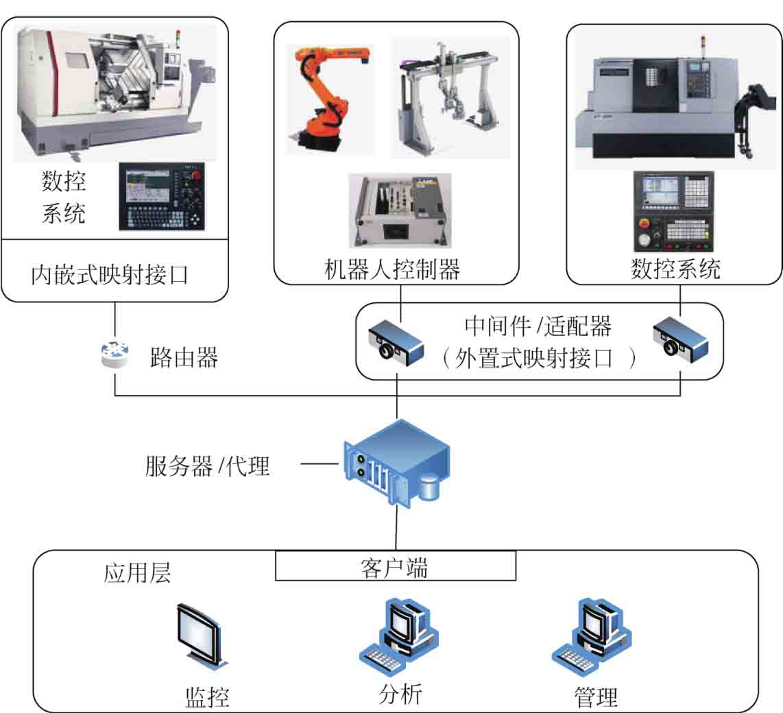 智能制造突破 信息系統集成服務的核心作用